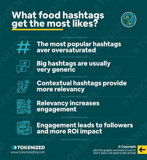 The 250+ Best Food Hashtags + Search Volume in 2023 — Tokenized