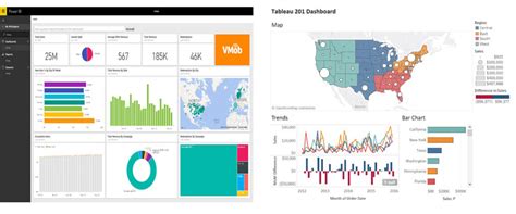 مقایسه Tableau و Powerbi