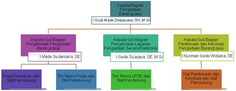 Situs Resmi Ukpbj Kabupaten Badung