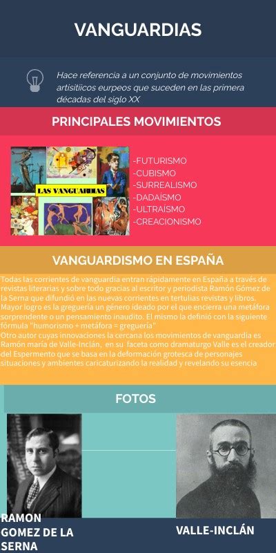 Infografia Vanguardias