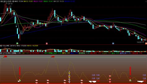 〖拉升反弹底〗副图指标 调整见底 大底区域抄底 通达信 源码通达信公式好公式网