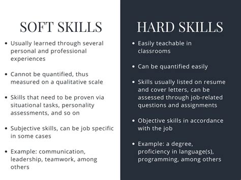 Soft Skills What Are They And How To Teach Them