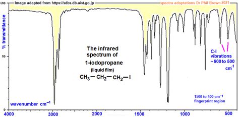 Infrared Spectrum Of Iodopropane C H I Ch Ch Ch I Prominent