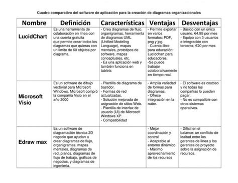 Tipos de software de aplicación diferencias funcionamiento y ejemplos