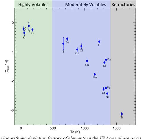 Figure 1 From Chemical Complementarity Between The Gas Phase Of The