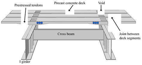 precast concrete bridge beams sizes infoupdateorg