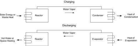 working   closed system  scientific diagram