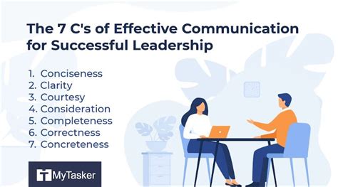 Cs Of Effective Communication Tips Examples And Faqs