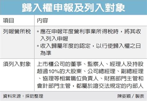 公司行使歸入權 兩個注意 眾智聯合會計師事務所