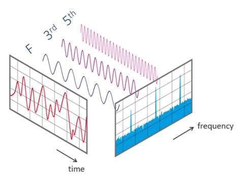 Active Harmonic Filter Powerside