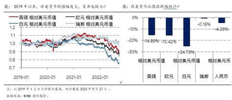 货币与供需驱动金价内外分化——从汇率角度看大宗商品价格系列报告 期货日报网