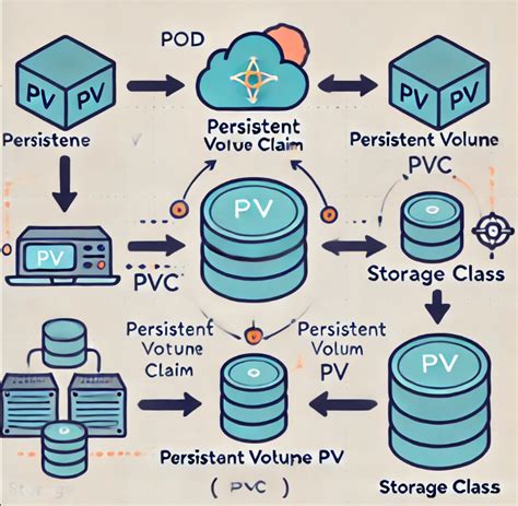 Day 5 Kubernetes Tutorial For Beginners Understanding Kubernetes