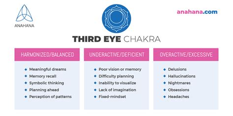 Third Eye Chakra Unblock Heal And Balance Ajna