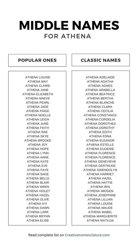 250 Middle Names For Athena Creative Nomenclature