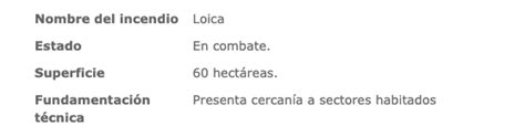 Declaran Alerta Roja Para San Pedro Por Incendio Forestal 24horas