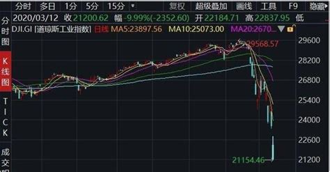 美股熔断机制是什么 美股熔断发生过多少次环球热点评苏北网