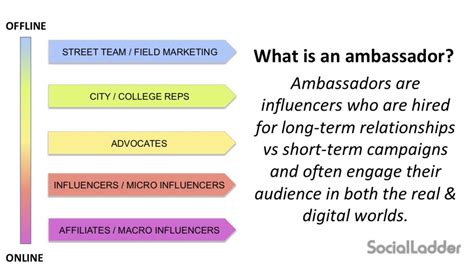 What Is An Ambassador Socialladder Blog