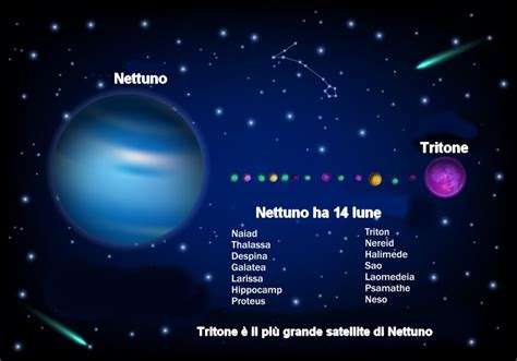 Anelli Di Nettuno Quanti Sono I Principali