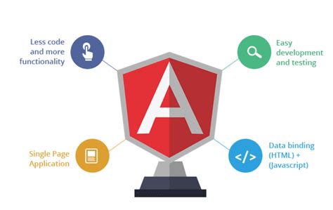 10 Outstanding Features And Advantages Of Angular And Angularjs