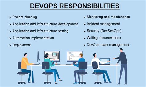 DevOps Roles And Responsibilities Explained PhoenixNAP Blog