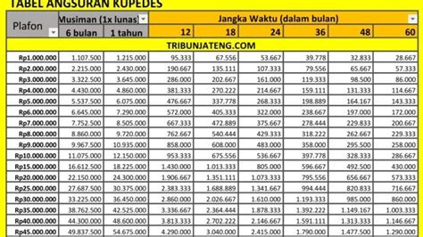 Bunganya Cuma 1 Persen Per Bulan Cek Info Pinjaman Kupedes BRI 2024