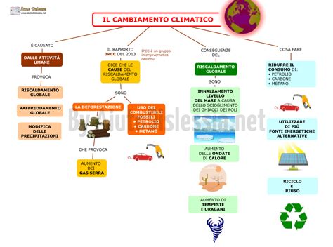 Il Clima Sc Elementare Aiutodislessia Net