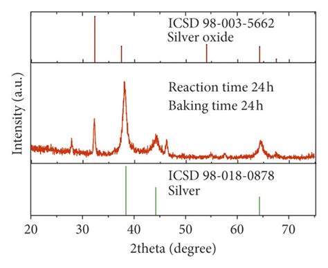 A The Xrd Pattern Of Ag Np Powders B Xrd Pattern Of The Sample