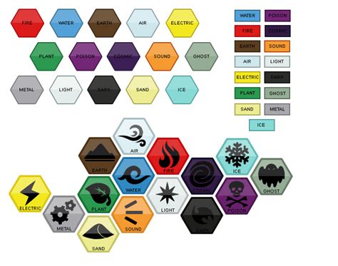 Byte Elemental Types By Shellyeah On Deviantart Magia Elemental