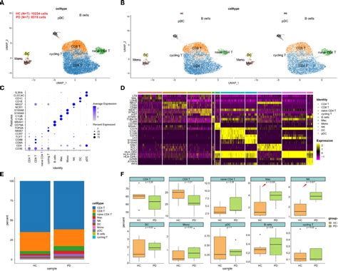 Frontiers Single Cell Rna Sequencing Of Csf Reveals Neuroprotective