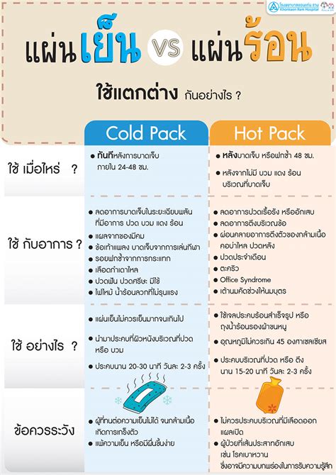 **น้ำแข็งแช่ตัว VS การรักษาด้วยความเย็นจัด: เปรียบเทียบความหนาวเพื่อสุขภาพ**