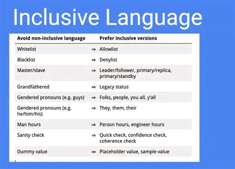 **Ann Pronomen: A Guide to Using the Inclusive Language**