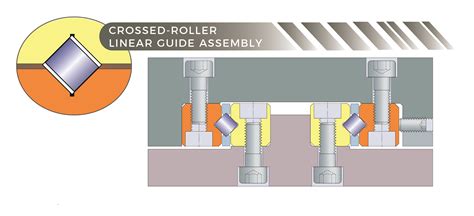 **Discover the Power of Roller Bearing Slides: Enhancing Functionality and Precision**