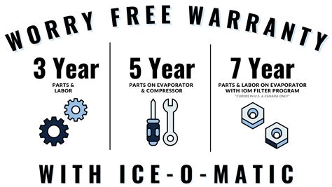 **Ice-O-Matic Warranty: Your Shield Against the Elements of Uncertainty**