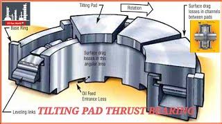 **Kingsbury Thrust Bearings: A Majestic Symphony of Precision and Power**