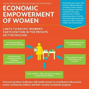 **Smutsrosa: Empowering Women and Driving Economic Growth**