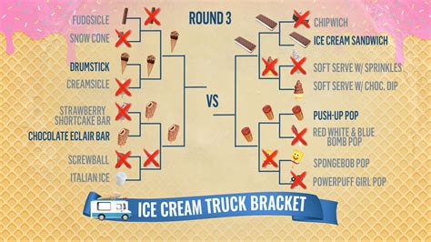 **The Ice Cream Truck Bracket: A Triumph of Nostalgia and a Sweet Reminder of Summers Joys**