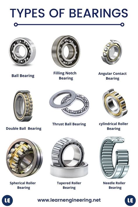 **The Inspiring World of Bearings: A Classification of Excellence**