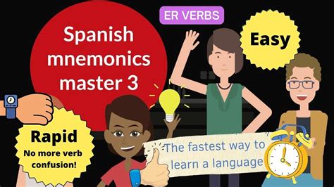 **Unlock the Power of Aspecto Verbal: Mastering Past, Present, and Future in Spanish**