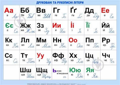 Українські літери: історія, значення та цікаві факти