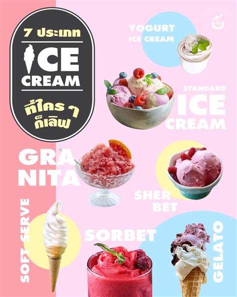 ชวนลิ้มลองไอศกรีมรสชาติใหม่ๆ อัดแน่นความอร่อยและคุณประโยชน์กับ Marathon Fl Ice Cream