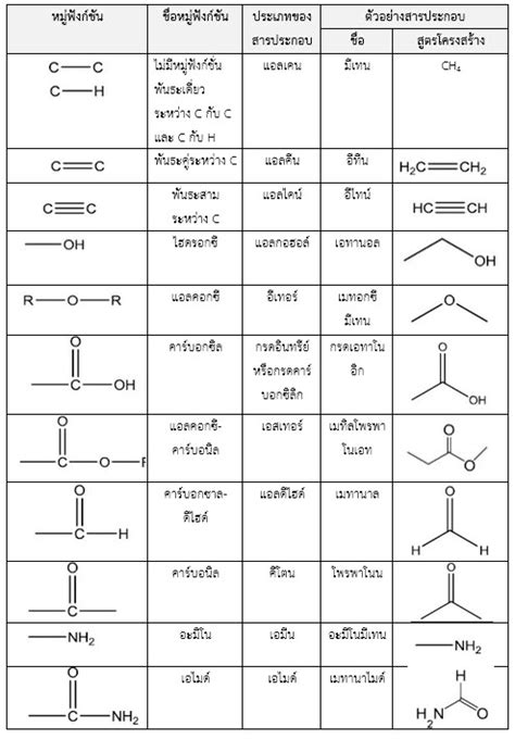 ตารางที่ 1: ฟังก์ชันที่โดดเด่นของบอทสไปเดอร์แมน