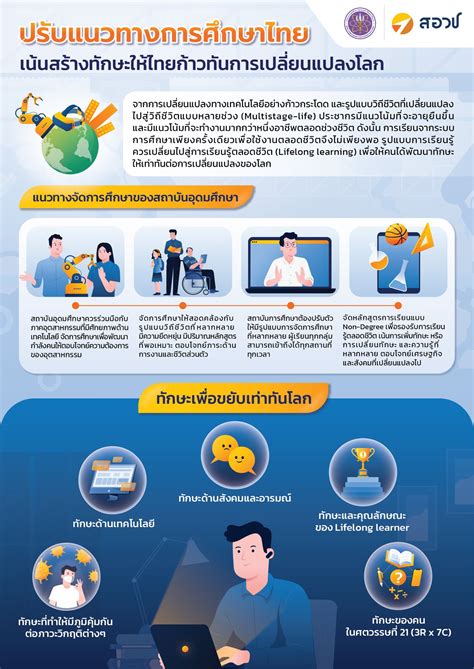 ทีไอดี ประเทศไทย: ผู้นำนวัตกรรม เทคโนโลยี และการพัฒนาอสังหาริมทรัพย์