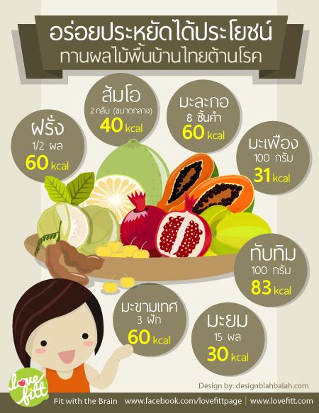 ผลไม้ไทย: คุณค่าทางโภชนาการและประโยชน์ต่อสุขภาพ