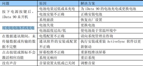 冰塊機故障排除指南