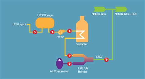 走进冰的世界：SNG制冰机为您打造清凉与美味