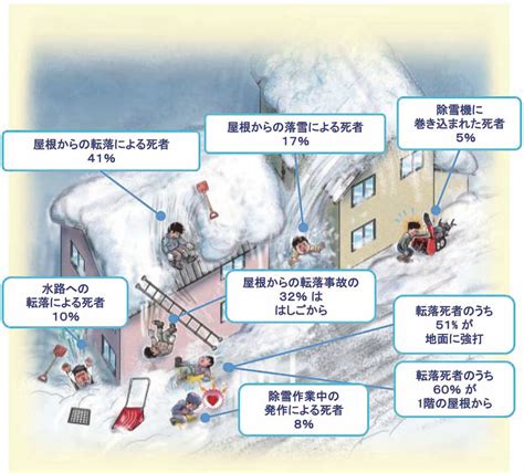 雪氷管理：安全で快適な冬への備え