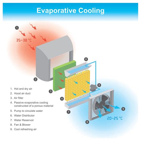  **Ice Technology: A Revolution in Cooling and Beyond** 