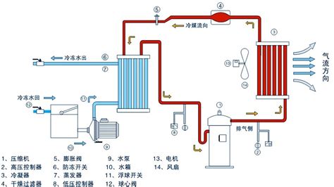  <p align=center>聆听冰机制冷压缩机的“心声”</p> 