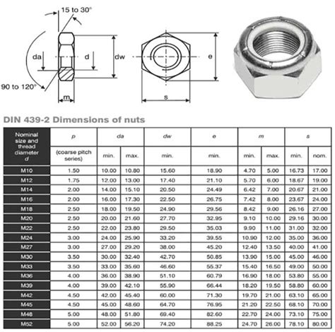  Bearing Lock Nut Chart: The Ultimate Guide to Secure Fastening