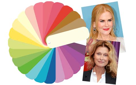  Färganalys Vår Färgkarta: En Guide till Att Hitta Dina Bästa Färger 